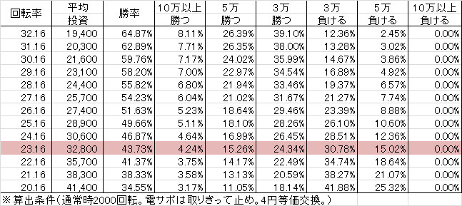 CR鬼浜 XST(319ver) 勝率