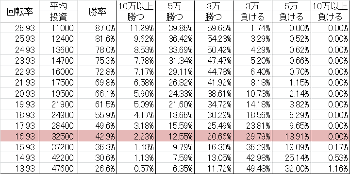 CRブラックラグーン2 2400AX 勝率