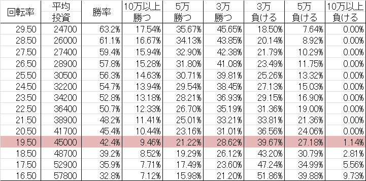 CR龍が如く見参!天照祇園編～2400HWA(マックス399ver) 勝率