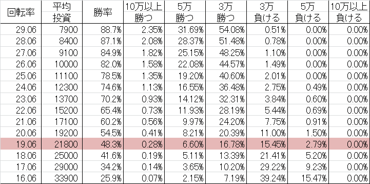 勝率 CR野菜の王国~サニーとルナの大収穫祭~ A