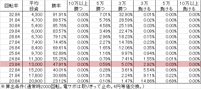 cr%e3%83%a2%e3%83%a2%e3%82%ad%e3%83%a5%e3%83%b3%e3%82%bd%e3%83%bc%e3%83%893-39%e3%81%a1%e3%82%87%e3%81%84%e3%83%91%e3%83%81-%e5%8b%9d%e7%8e%87