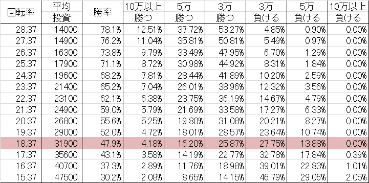 勝率 CRハクション大魔王4 ETK