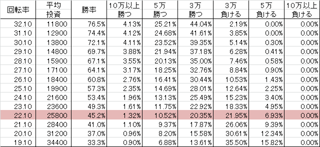 勝率 CRゴールデンゲート GLK (99ver)