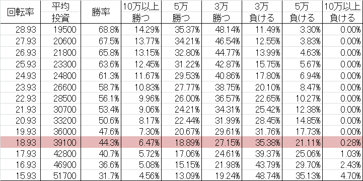 CR三姫繚乱~麗しき闘い~ L2勝率