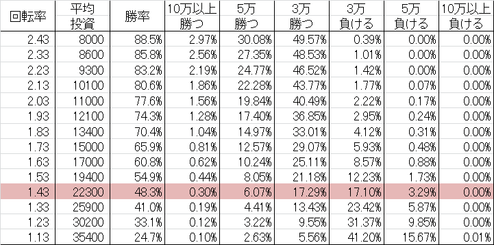 勝率 CR餃子の王将3 凄盛2000_02