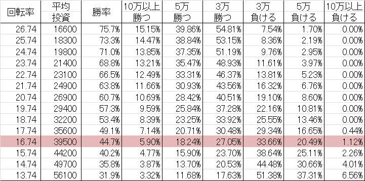 CR夜王 MA 勝率