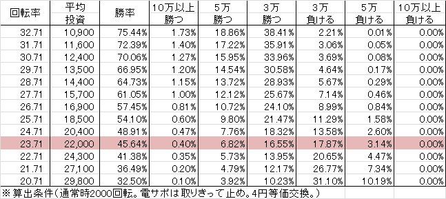CR春一番 ぷらちな GL(119ver)v1 勝率