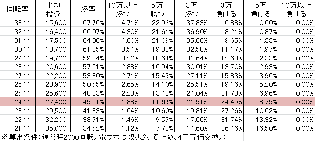 P咲-Saki-阿知賀編 MCD(設定1 239ver) 勝率