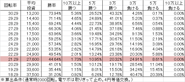 CR中川翔子 ~アニソンは世界をつなぐ~ H8-V(159ver) 勝率