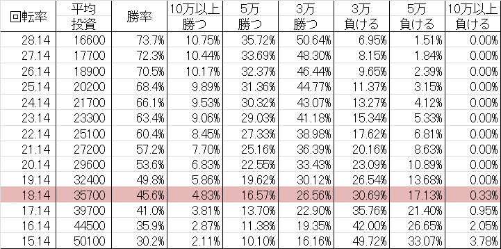 CR GOD AND DEATH 199L 勝率