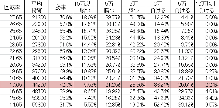 勝率 CR怨み屋本舗 FPM(ミドル319ver)