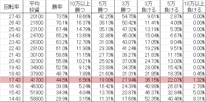 勝率 CR J-RUSH3 HSJ(ミドル289ver)