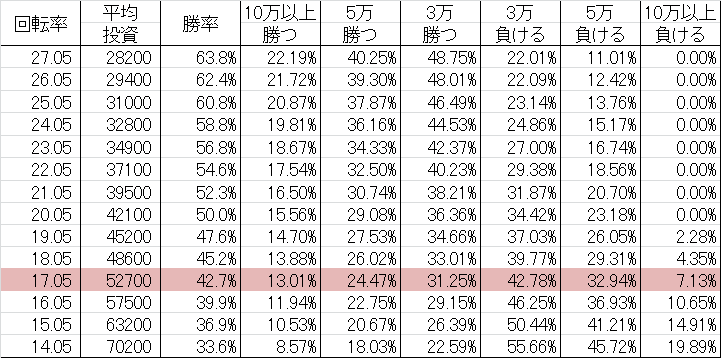 勝率 CR押忍!ど根性ガエル Z03(マックス399ver)v1