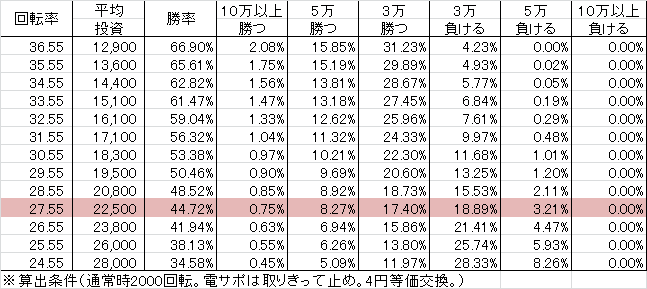 CR麻雀格闘倶楽部 NA1(128ver) 勝率