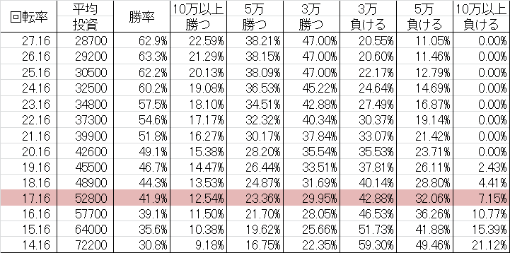 勝率 CRザ・キング・オブ・ファイターズ BL