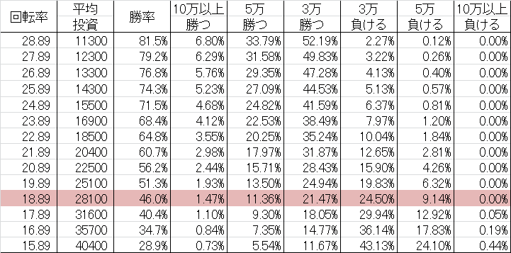 CR丹下左膳 NR2-K 勝率