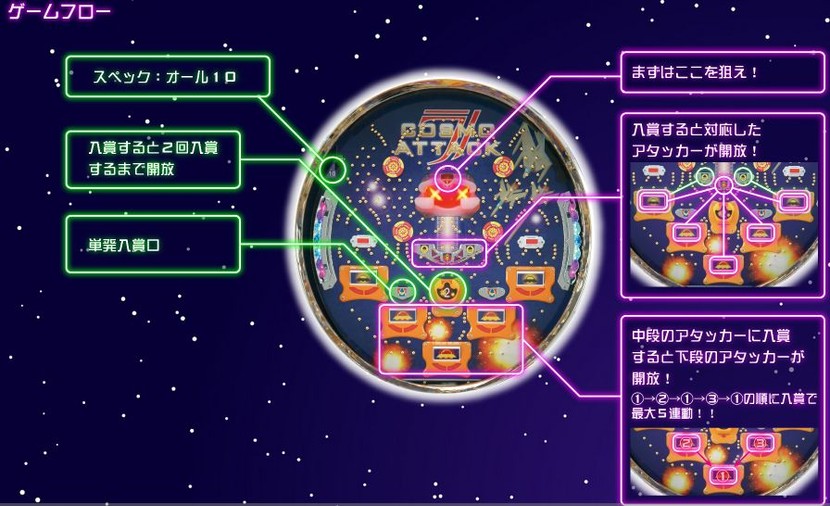 ゲームフロー