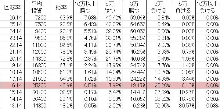 CR忍者ハットリくん~科学忍法VS忍の術~ BS 勝率