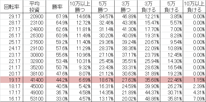勝率 CRパッションモンスター HZJ