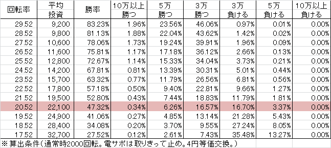 PA地獄少女 宵伽 FDZ設定付(設定2 96ver) 勝率