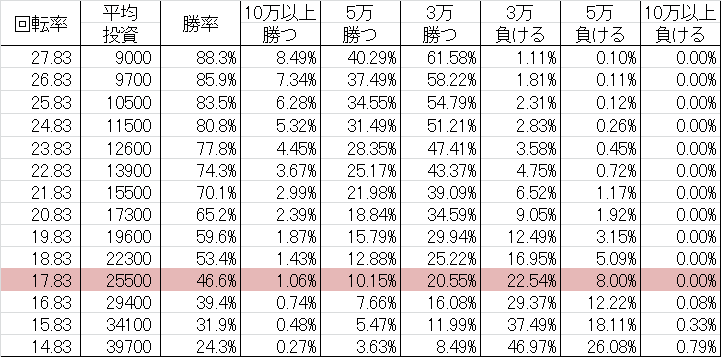CR地獄先生ぬ～べ～ FPW 勝率