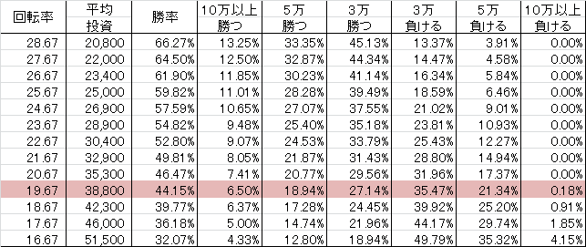 CR美男(イケメン)ですね VAA(319ver) 勝率