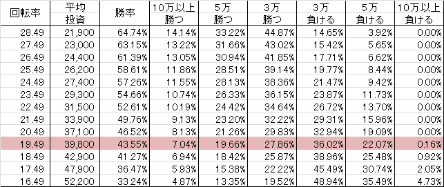 CRテイルズオブデスティニー ~剣に導かれし最終決戦~ M3-KE(318ver) 勝率