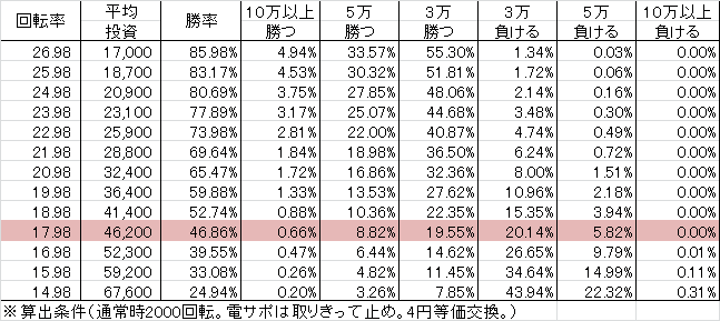 PA地獄少女宵伽 きくりの地獄祭り FI設定付(設定6 64ver) 勝率