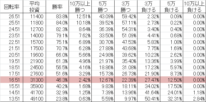 CR銀河乙女 9AR 勝率
