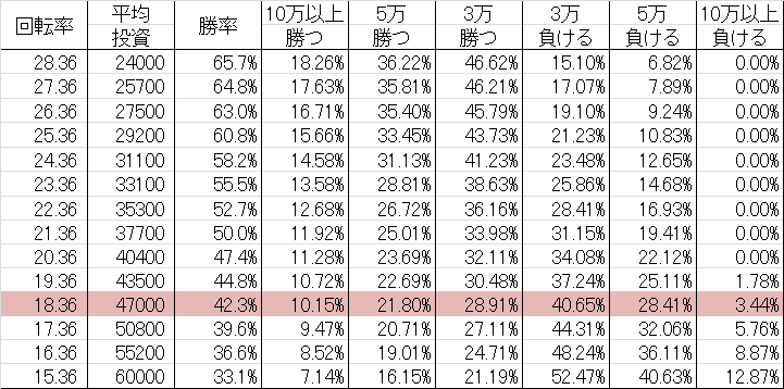 勝率 CRリアル鬼ごっこ WXA(マックス387ver)