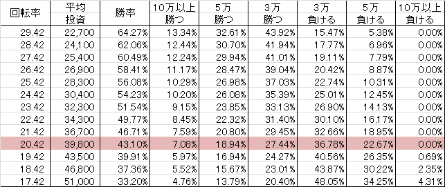 CR JAWS　H1AY2(319ver) 勝率
