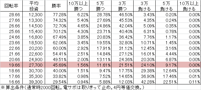 CRAデジハネ偽物語 STA(99ver) 勝率