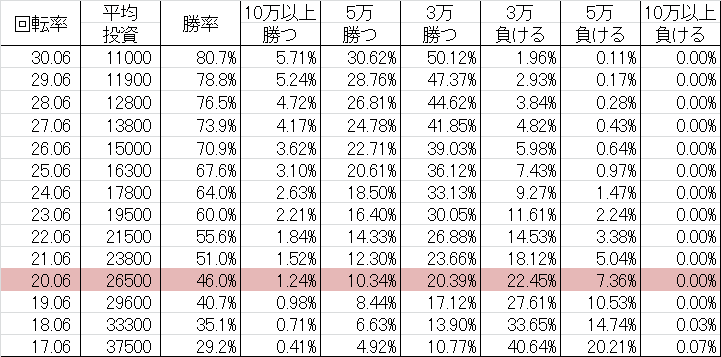 CRヴァン・ヘルシング21 FPE 勝率