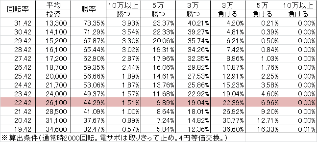 cr%e3%83%ab%e3%83%91%e3%83%b3%e4%b8%89%e4%b8%968-l7bz178ver-%e5%8b%9d%e7%8e%87