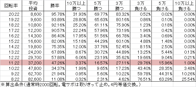 PAミルキーバー N-W3(設定3 69ver) 勝率