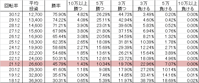 CRA魁!!男塾 KS-S(99ver) 勝率
