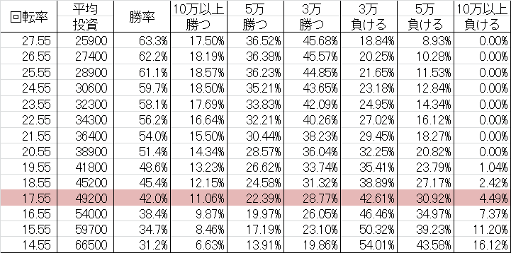 勝率 CR猪木5 H9AY(マックス399ver)