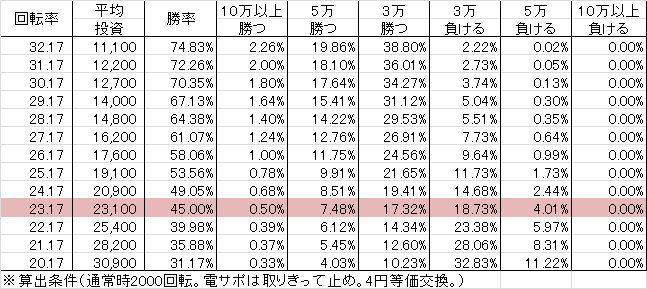 CRケロロ軍曹 ぷらちなGL(119ver) 勝率