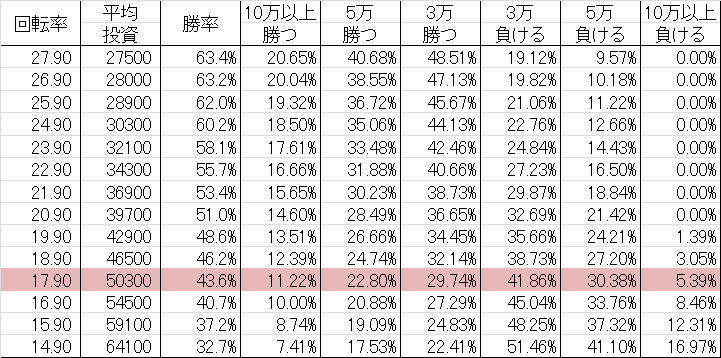勝率 CR神獣王2 HB