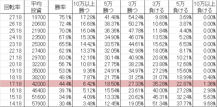 勝率 CR麻雀物語2 M9AY1(ミドル299ver)