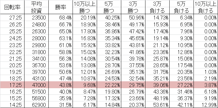 CRリング 運命の日 FPF勝率