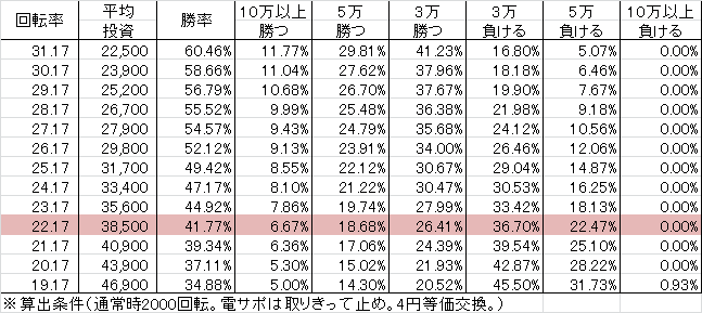 cr%e3%82%b4%e3%83%bc%e3%83%ab%e3%83%87%e3%83%b3%e3%82%b2%e3%83%bc%e3%83%88-blackver-zc319ver-%e5%8b%9d%e7%8e%87