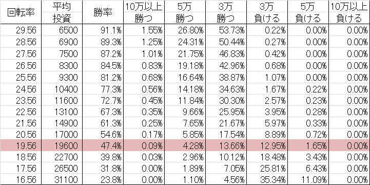 CR坂本冬美ーいい女になりたくてー A 勝率