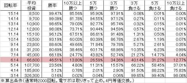 Pにこパチ豆MNK(設定1 78ver) 勝率