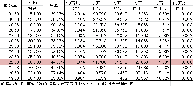 CR鬼浜 STL(199ver) 勝率