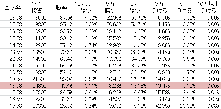 CRA F.モーレツ宇宙海賊 YR 勝率