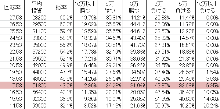 勝率 CR真・花の慶次 L3-K