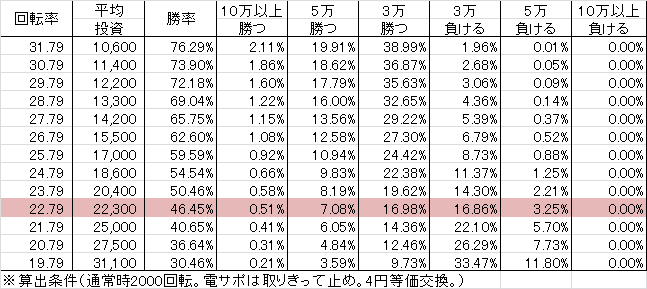 CR百花繚乱2 9BU1(99ver) 勝率