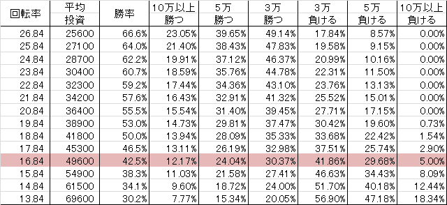 勝率CRリング ~呪い再び~ FPK(マックス399ver)