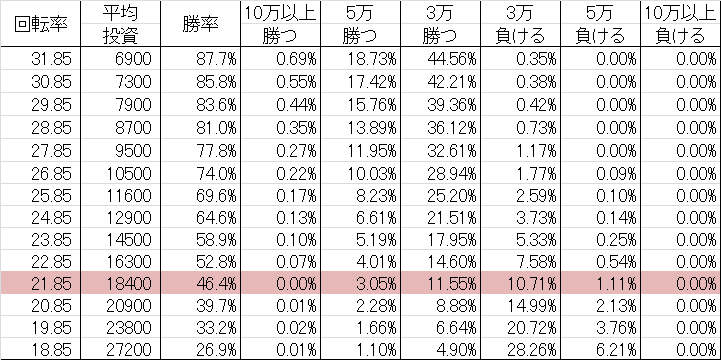 CRコブラTHEドラム N-K勝率
